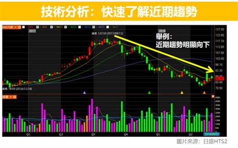 上下盤判斷|看盤軟體基礎教學》看懂5檔、內外盤、限價單、市價單的意思